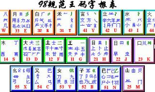 五笔86与98有什么区别 86五笔字根表